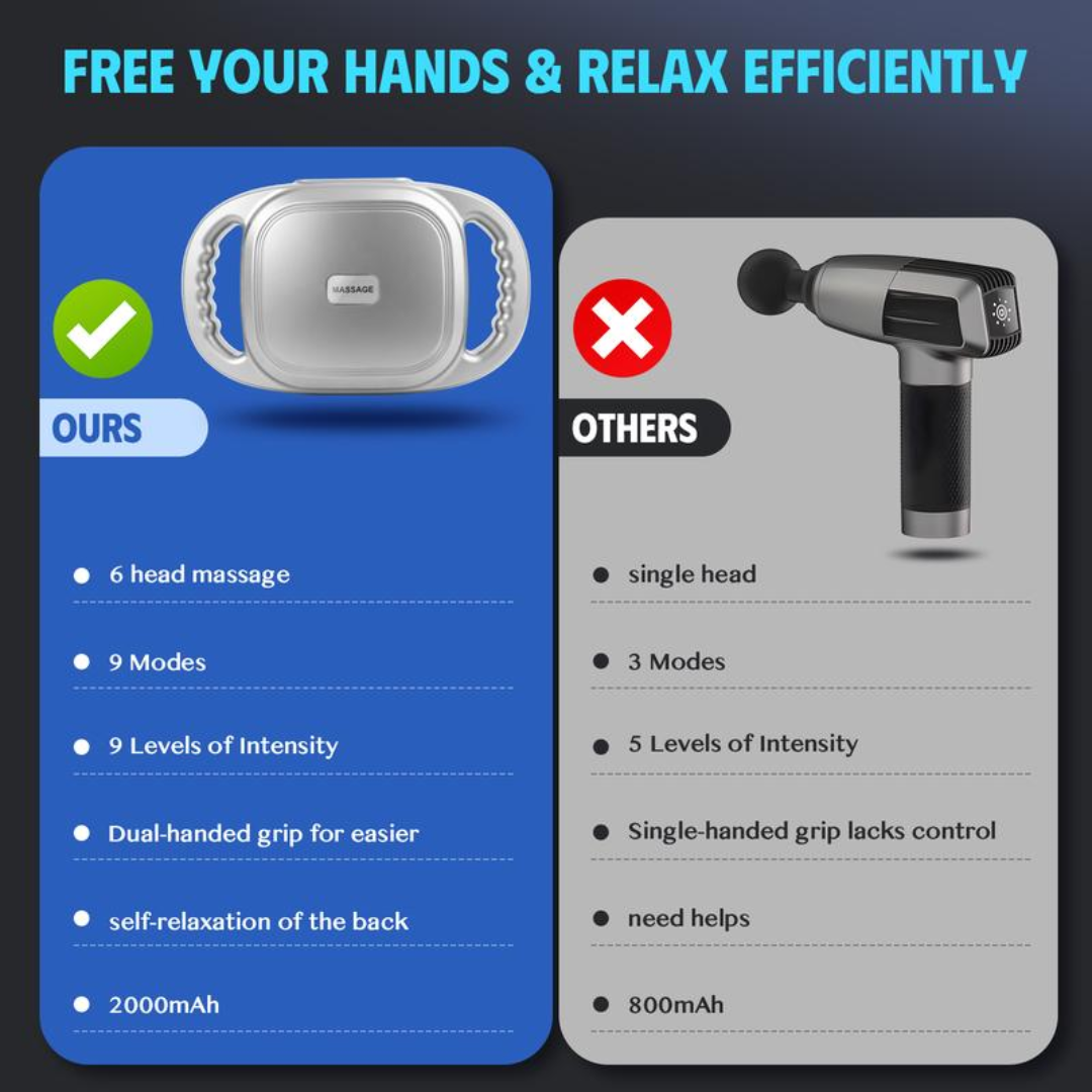 MuscleCore Massager