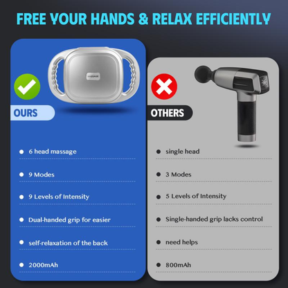 MuscleCore Massager