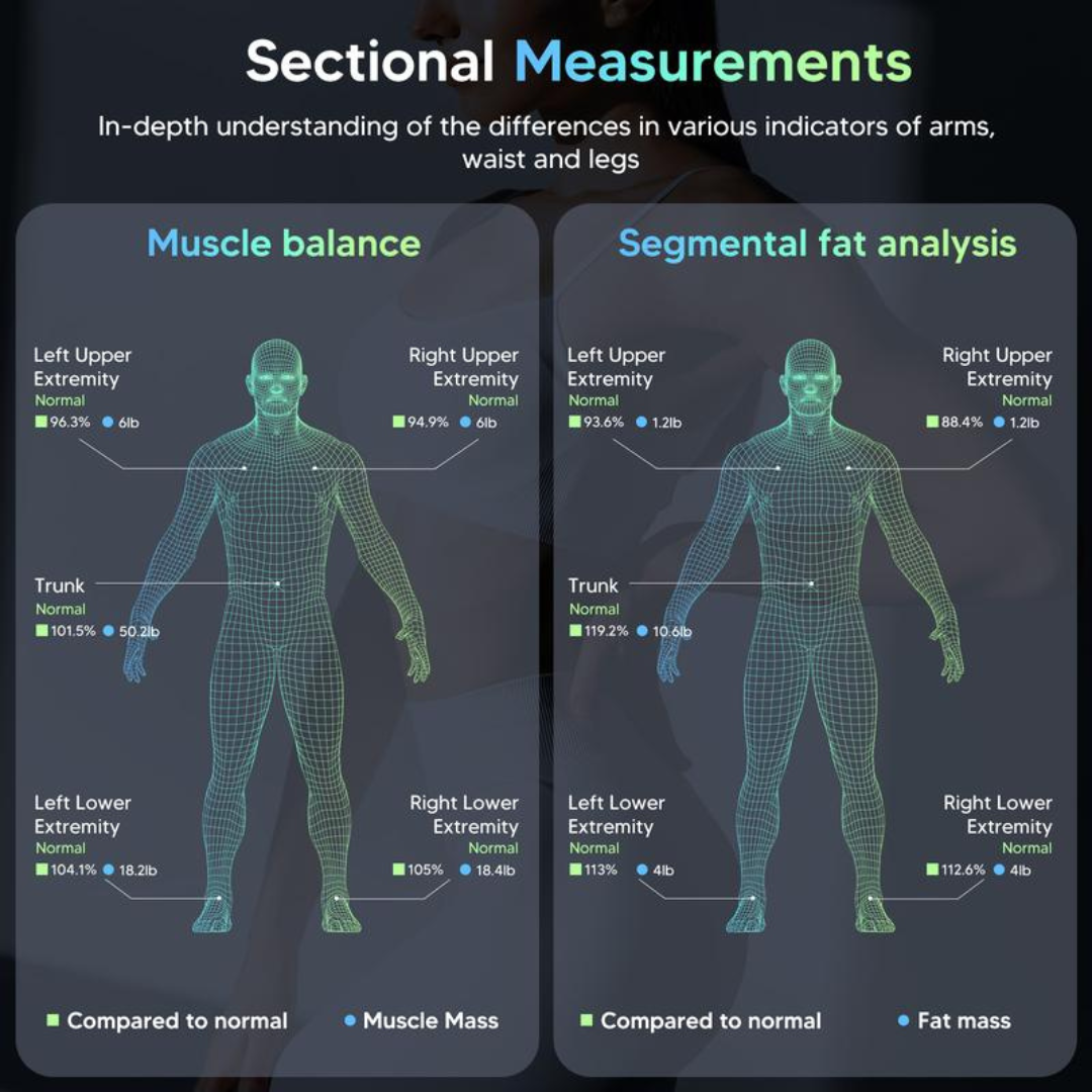BalanceIQ Scale