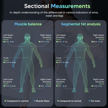 BalanceIQ Scale