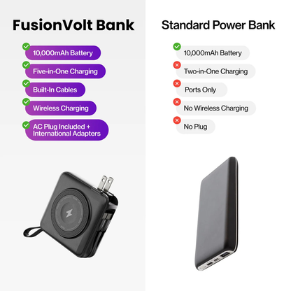 FusionVolt Bank